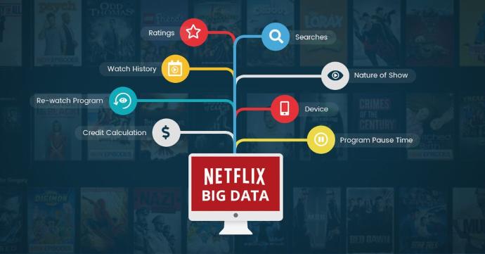 Algoritmo de Netflix Algoritmo de Netflix